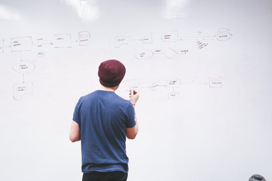 B2B lead generation funnels